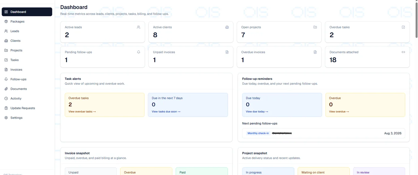 Management dashboard project screenshot